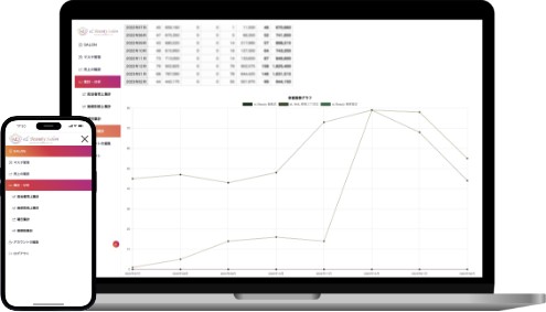 エステ店向け業務管理及び売上分析システム